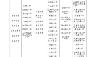 天津南开翔宇小学能直升初中吗 重庆南开中学小升初